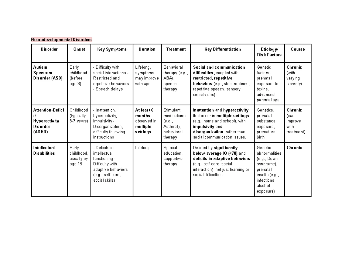 Gray Matter vs White Matter - Lecture Notes on Brain Structure - Studocu