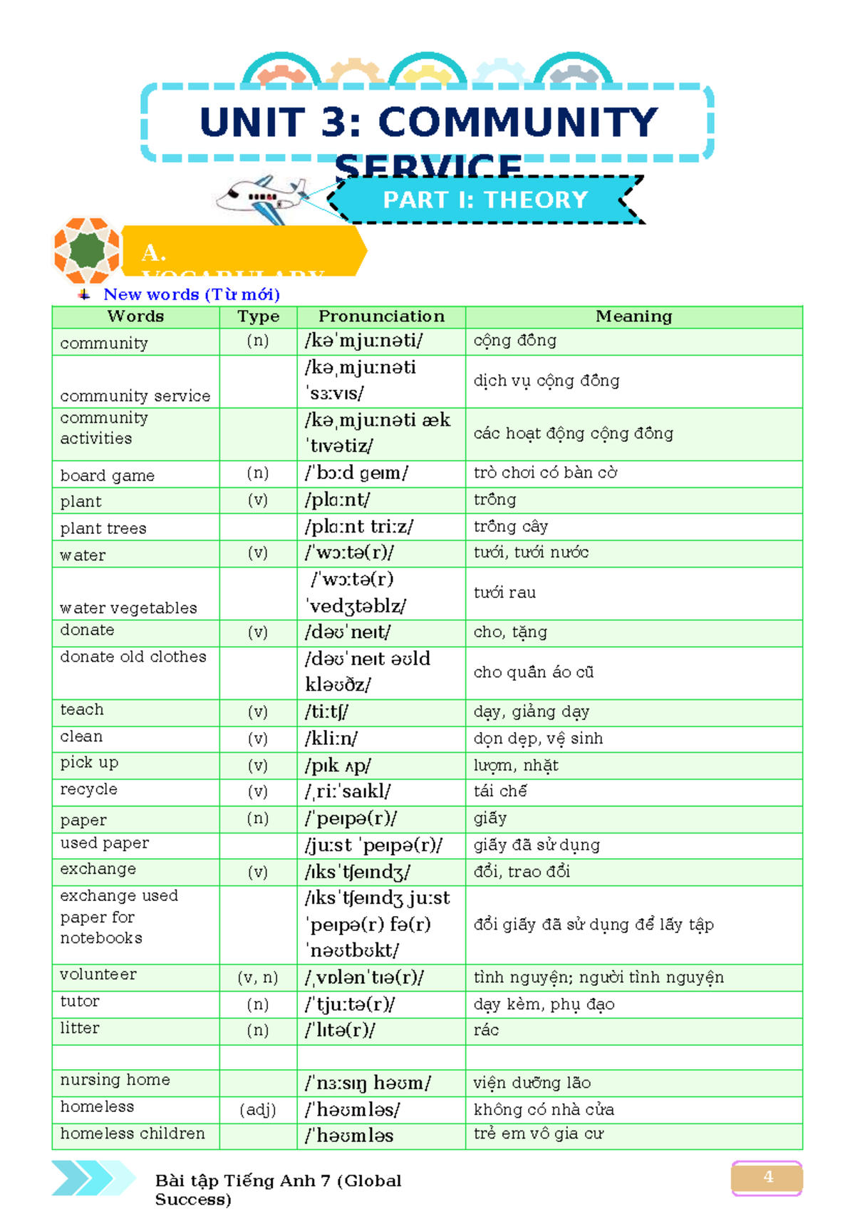 Unit 3: Community Service Theory & Vocabulary (English 7) - Studocu