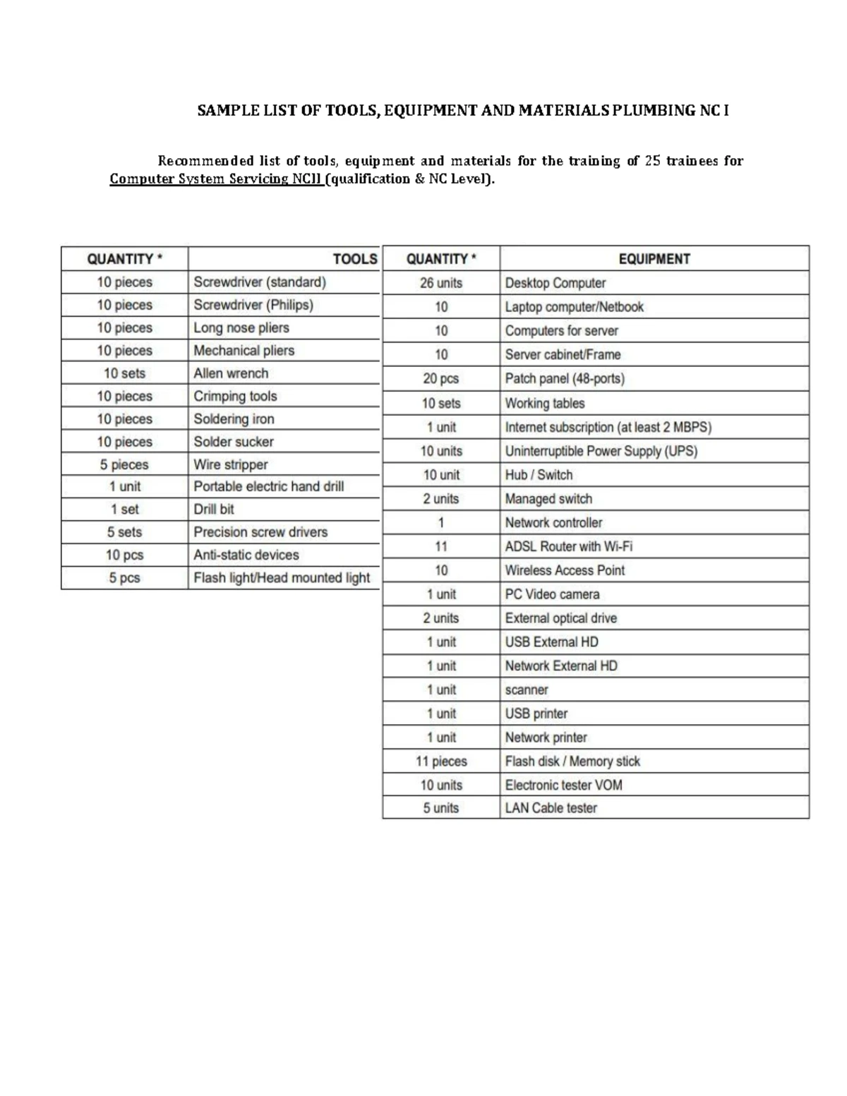 Form 1.3 - Summary of Competencies & Gaps in OHS and IT Skills - Studocu