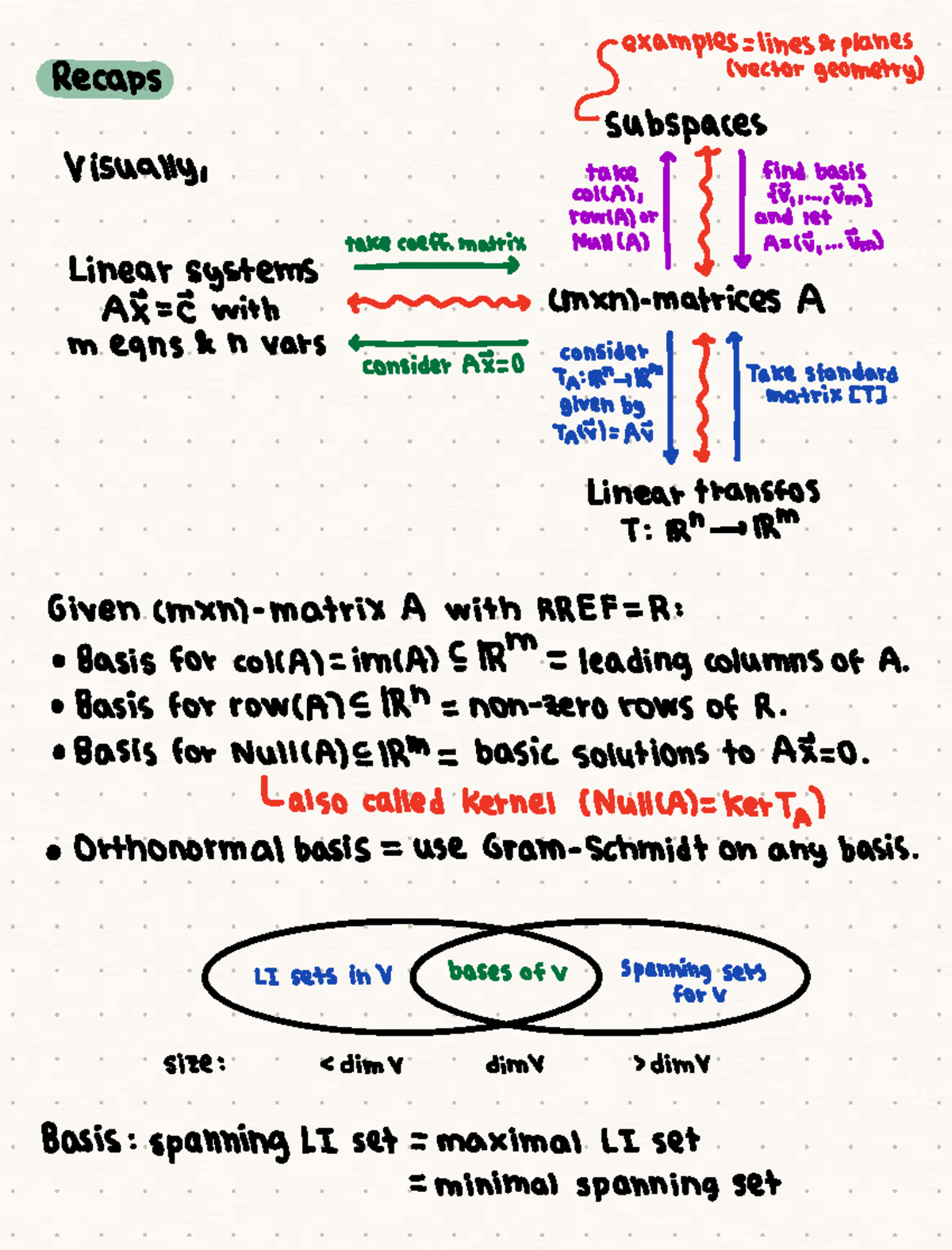 Important Concepts for Final Exam in Vector Geometry (MATH 101) - Studocu