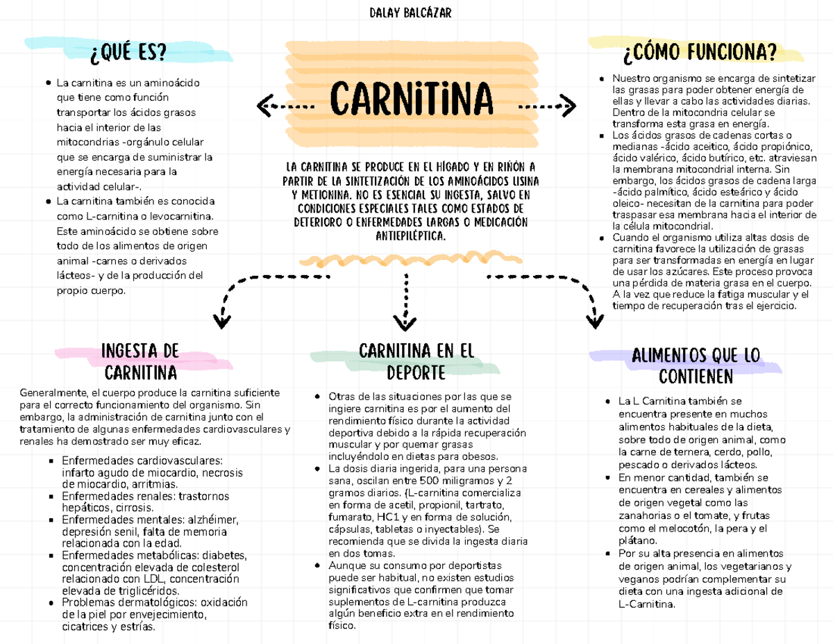 l carnitina funcion La L-carnitina es un aminoácido que fue descubierto en 1905 como componente  del tejido muscular. Resulta ser un compuesto vital para el consumo de  lípidos, participando en la transferencia de ácidos grasos