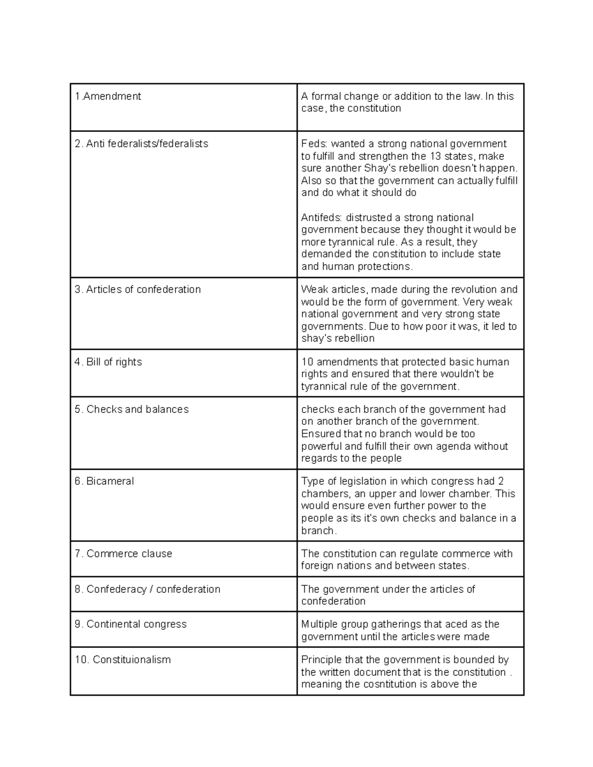 Unit 2 AP Gov: Key Terms & Concepts for Exam Success - Studocu