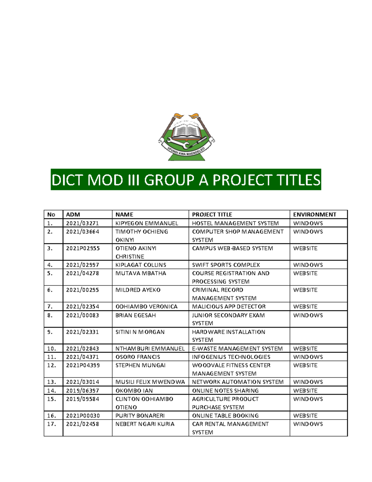 DICT MOD III Group A Project Titles and Descriptions - Studocu