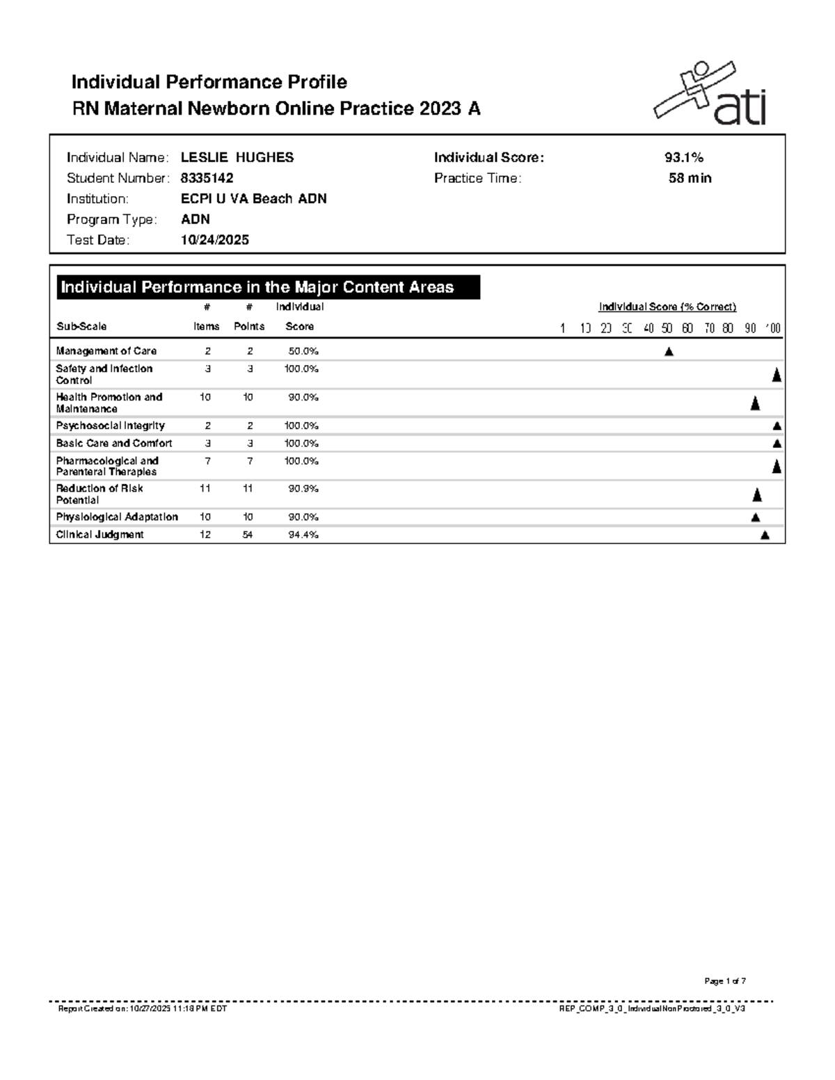 RN Maternal Newborn Individual Performance Profile - Practice 2023 ...