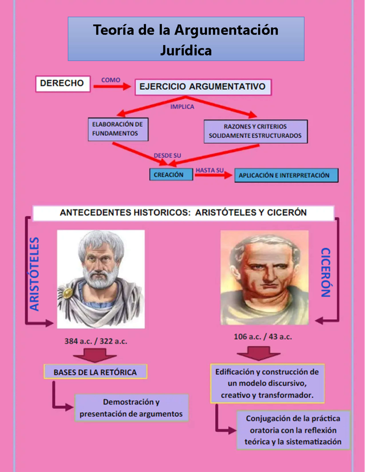Teoría de la Argumentación Jurídica: Fundamentos y Aplicaciones - Studocu