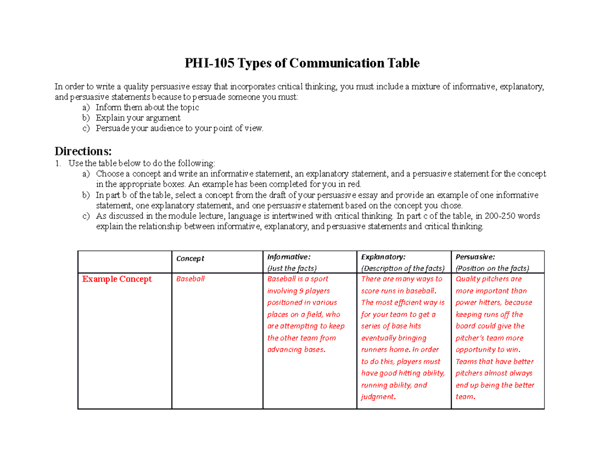 PHI105.T6 Types of Communication for Persuasive Essays - Studocu