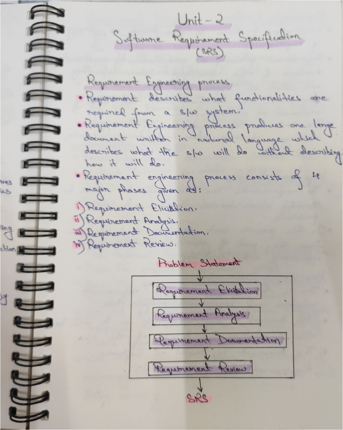 Unit 2 SRS Specification: Requirement Engineering Process Overview ...
