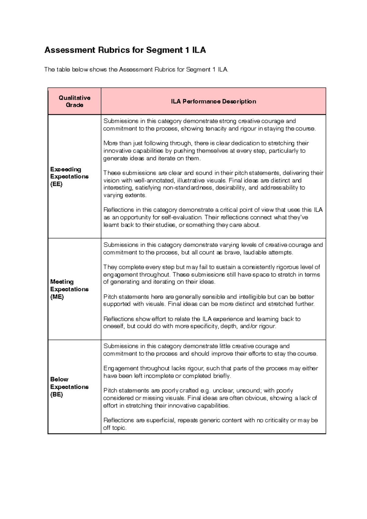 Rubrics Segment 1 ILA - Assessment Rubrics for Segment 1 ILA The table ...