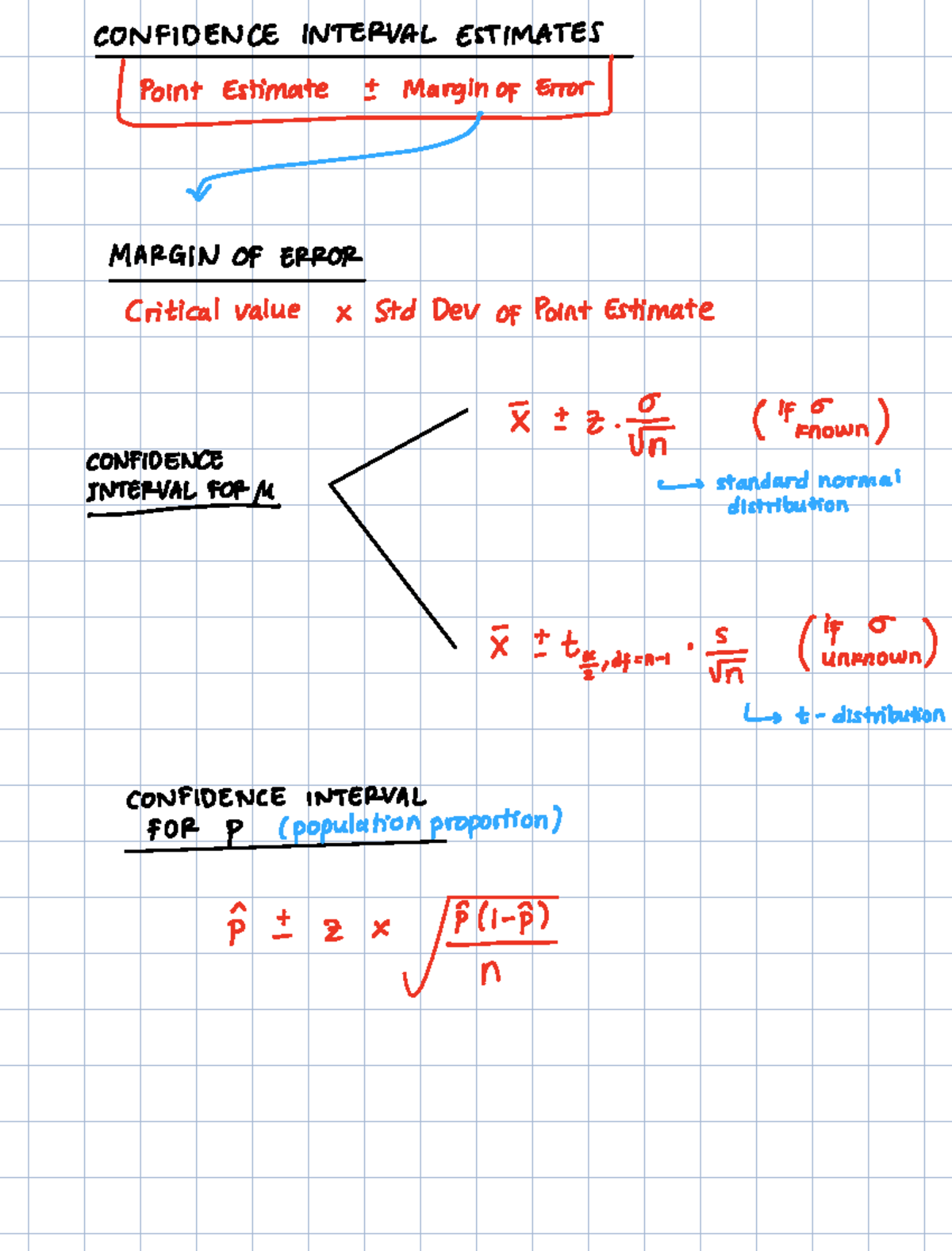 CONFIDENCE INTERVAL ESTIMATES: Review Notes for STAT 202 - Studocu