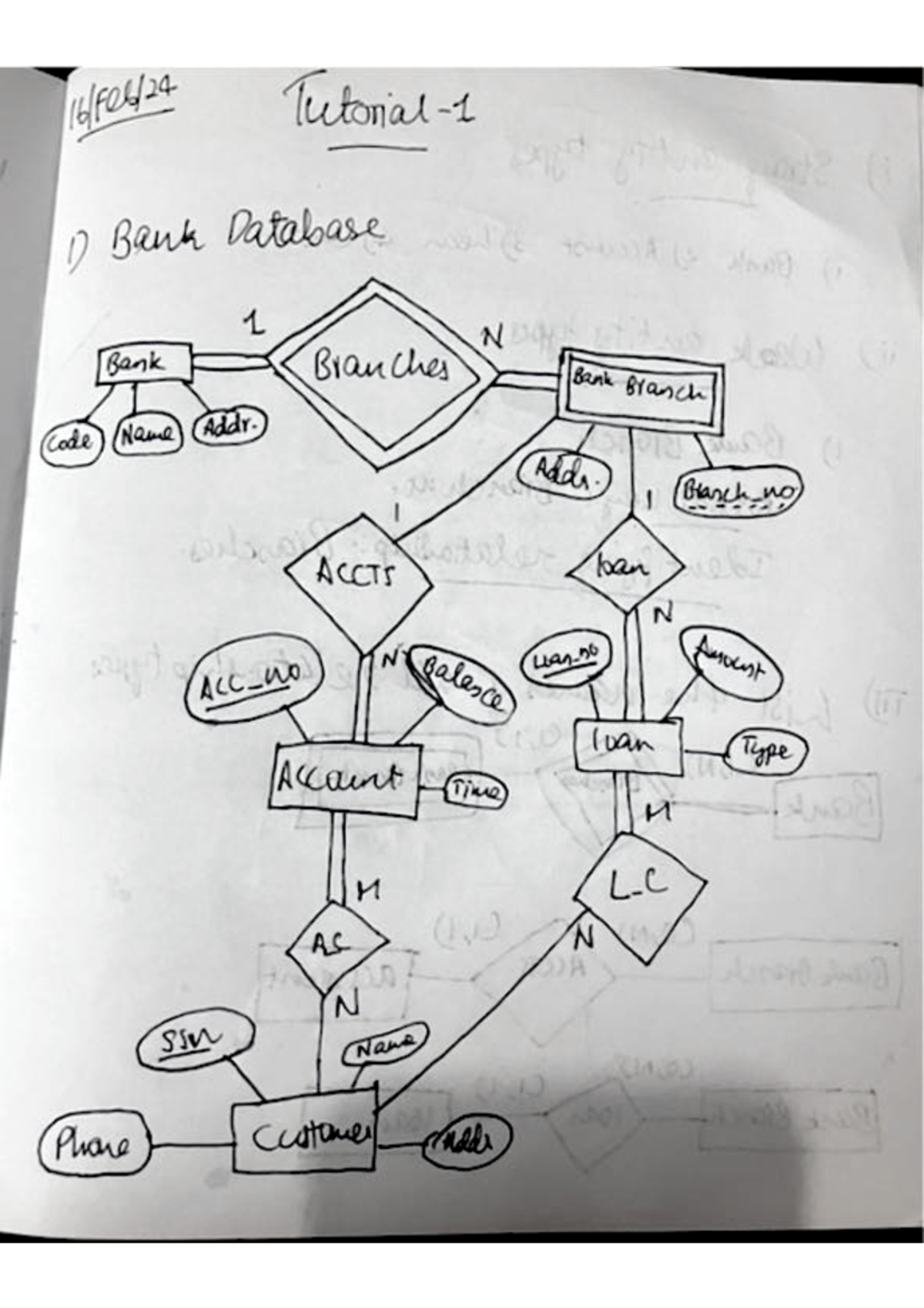 DBMS TUTORIAL Modules 1-5 - 1) Bank Database 1 N Bank Bran Ches Bank ...
