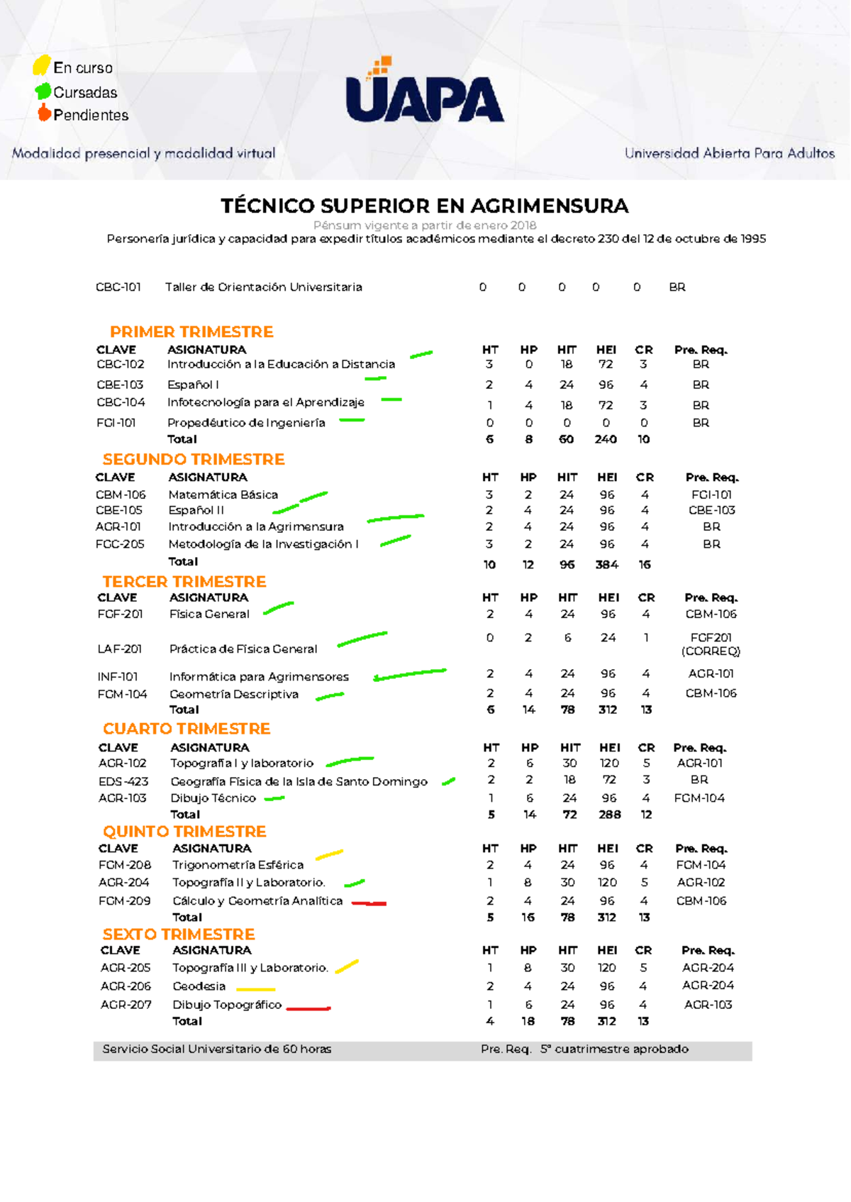 Cursadas Pendientes - TÉCNICO SUPERIOR EN AGRIMENSURA - Studocu