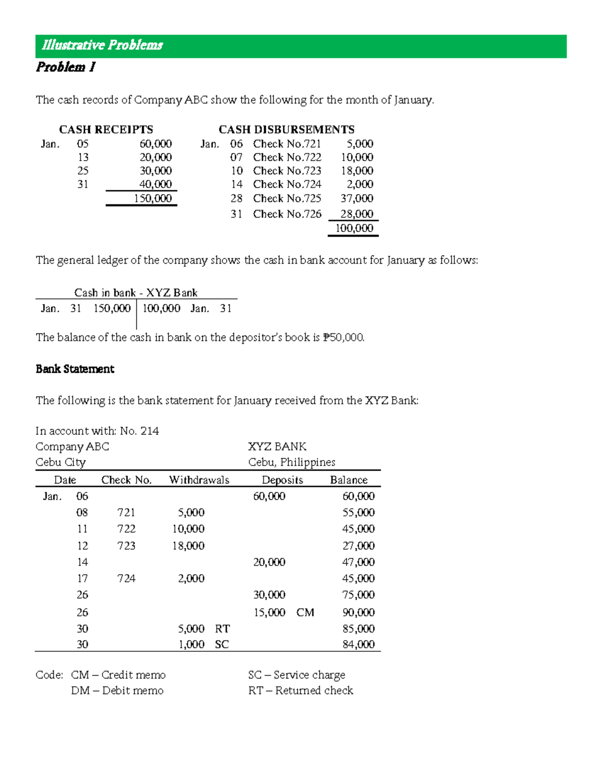 Bank Reconciliation Illustrative Problems for Company ABC and Luna Co ...