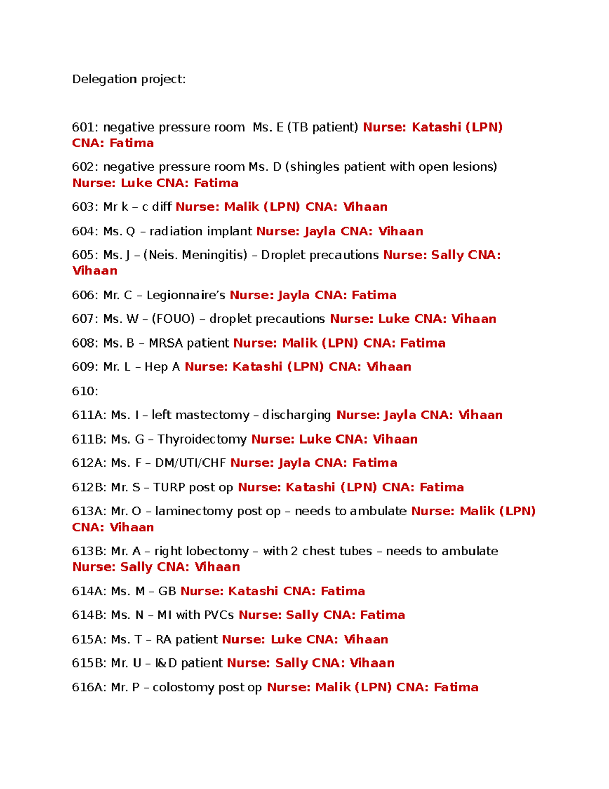 Delegation Project Overview: Patient Care Assignments 601-616 - Studocu