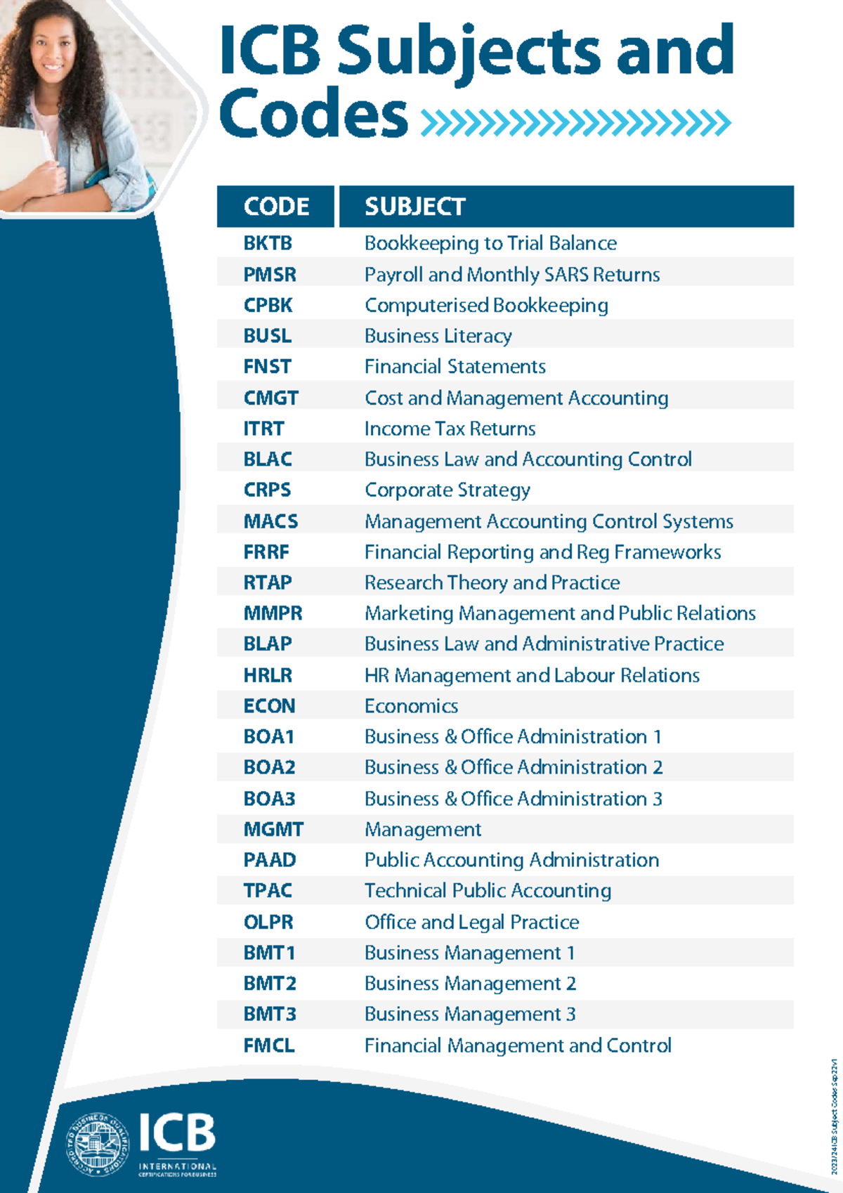 2023/24 ICB Subject Codes and Descriptions - Updated Sep 22 - Studocu