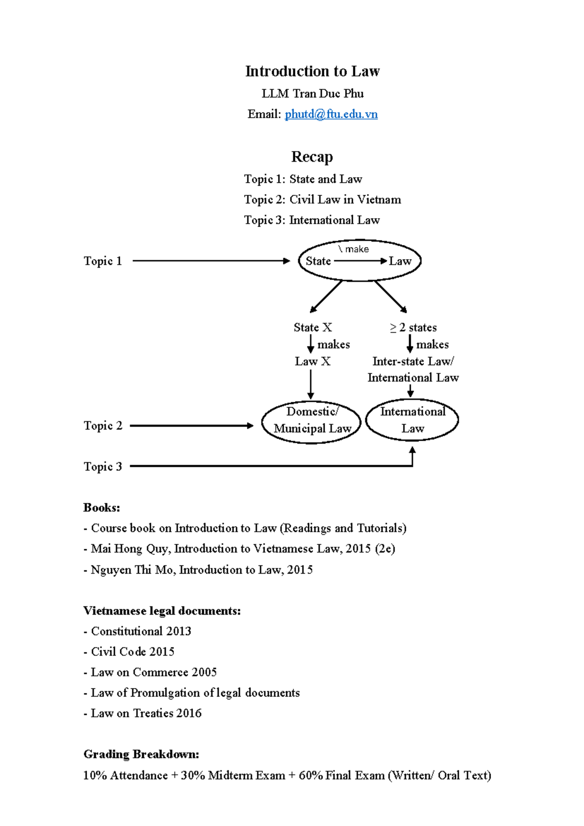 Introduction to Law LLM: Key Concepts and Theories Recap - Studocu