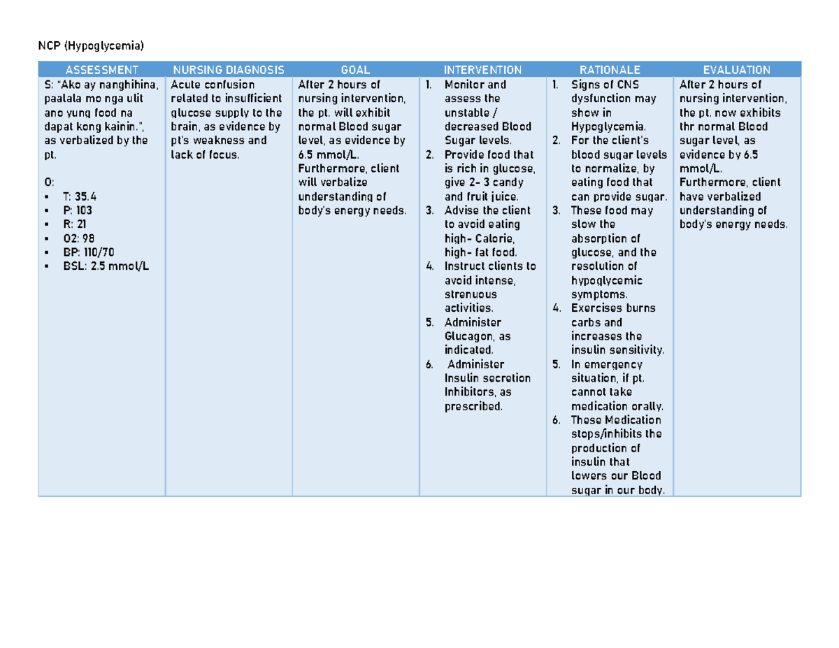 Nursing care plan   NCP Hypoglycemia ASSESSMENT NURSING ...