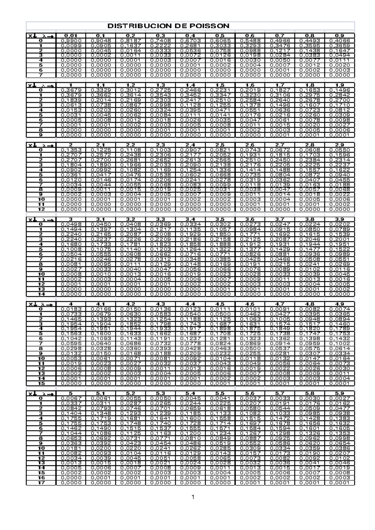 Segundo Parcial - Estadística Básica (2024) - Análisis de Temperatura y ...