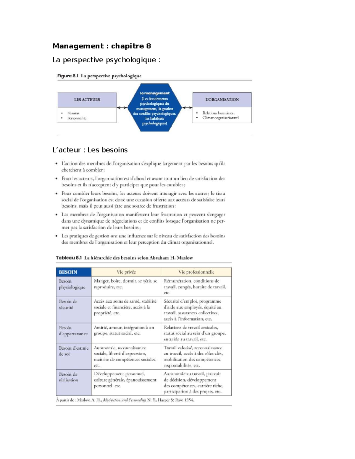 Management : Chapitre 8 - Perspective Psychologique et Relations ...