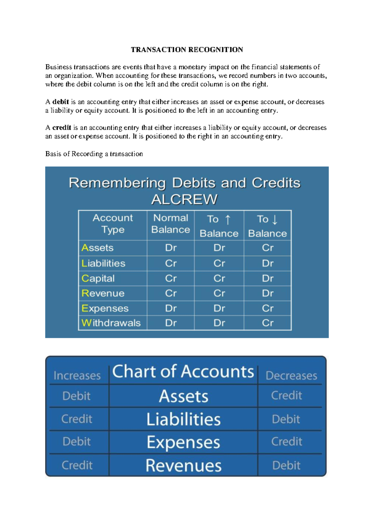 Group WORK - Journal and ledgers questions - TRANSACTION RECOGNITION ...