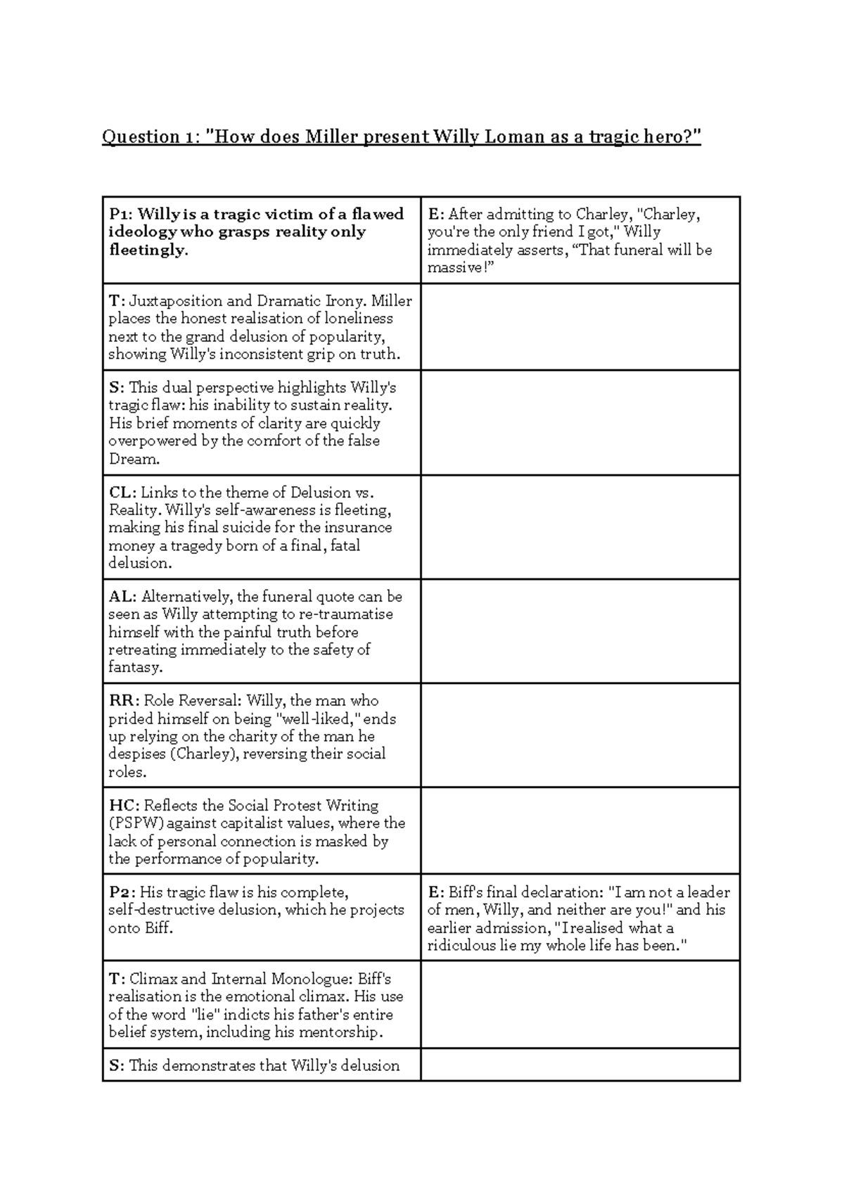 The Kite Runner - Class Notes Analysis and Insights - Studocu