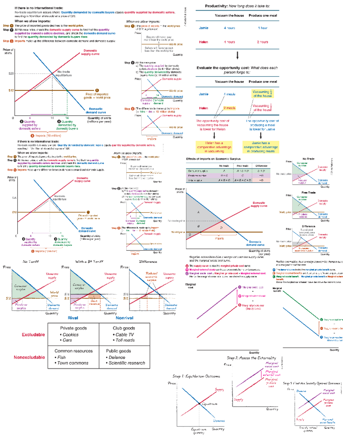 Cheat Sheet 4: Essential Concepts and Quick References - Studocu