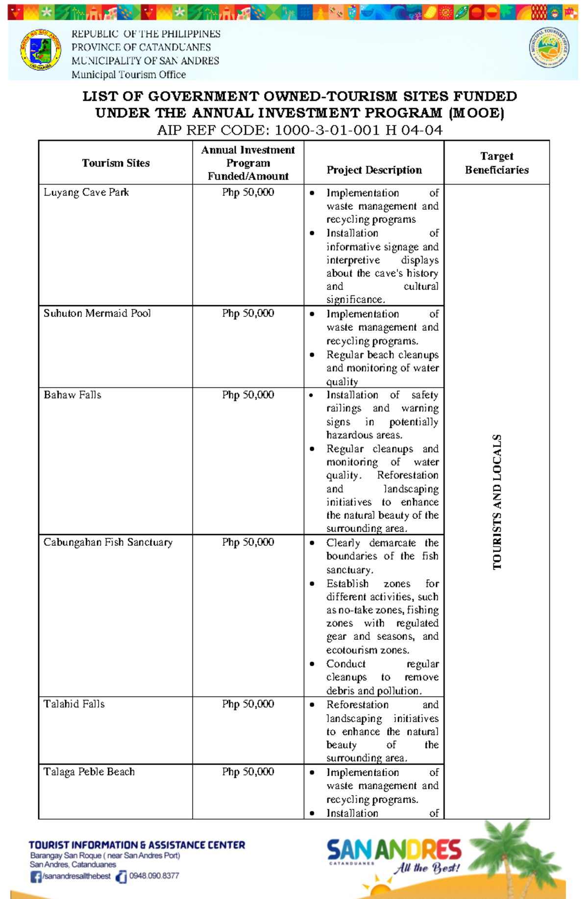 Government- Owned Tourism Sites Under AIP 2025 - LIST OF GOVERNMENT ...