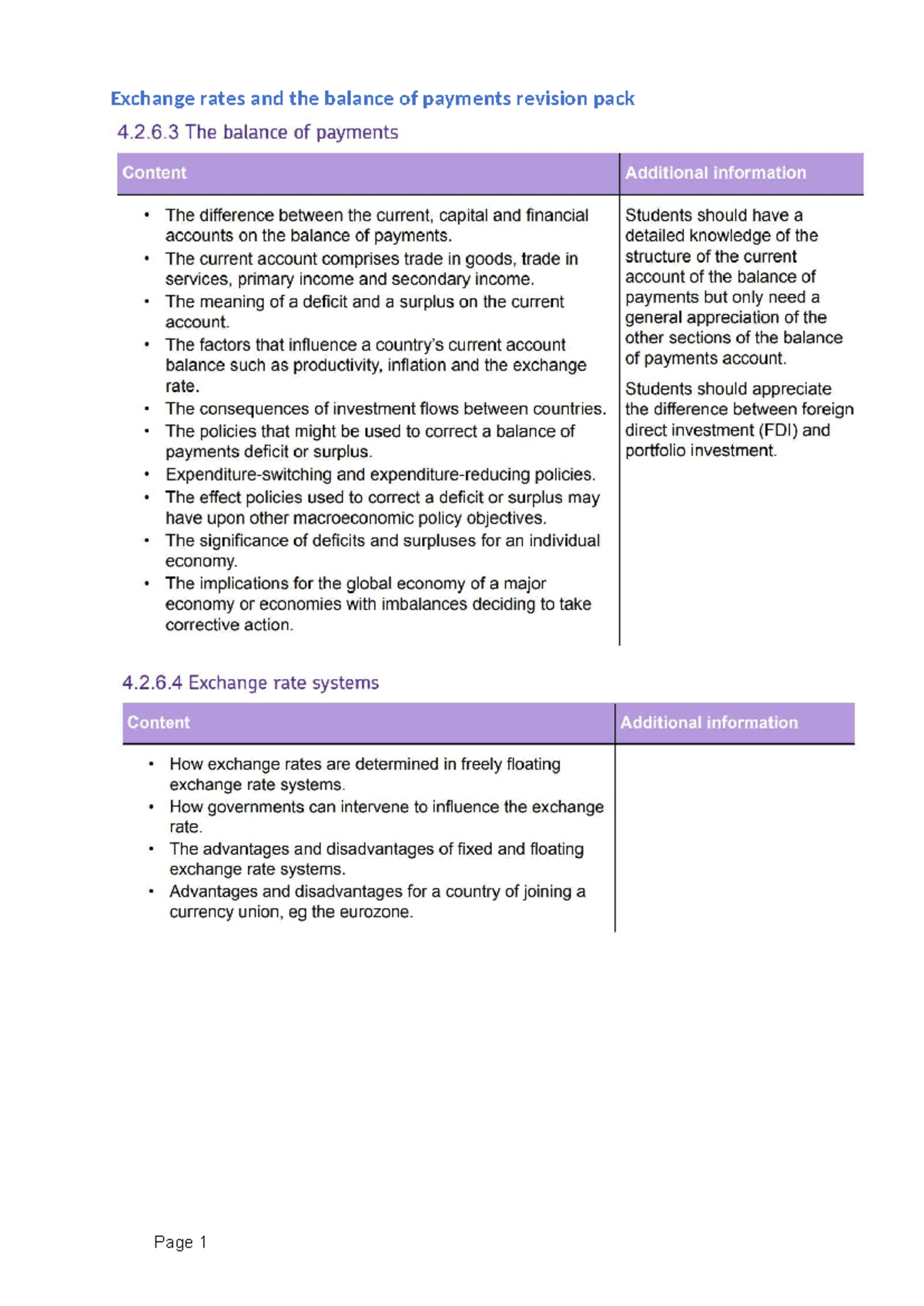 Exchange Rates and Balance of Payments Revision Pack (4.2.6.3 & 4.2.6.4 ...