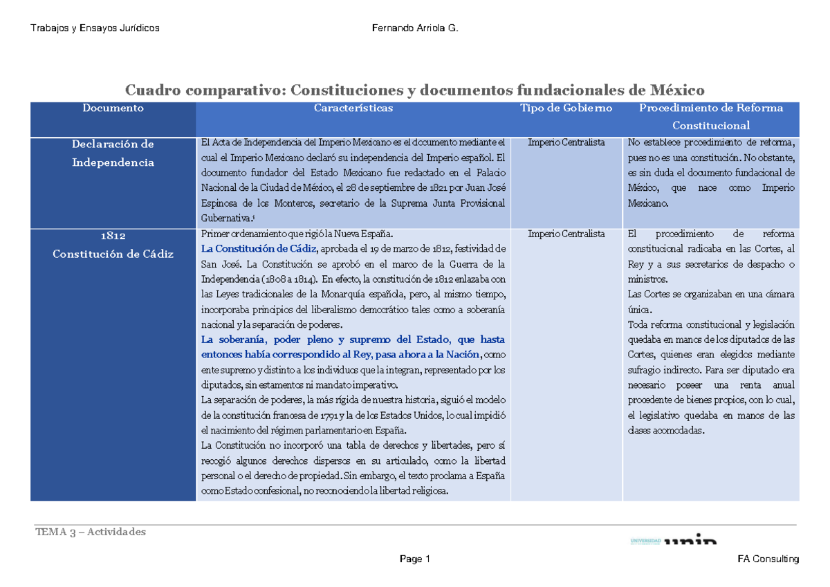 Comparativo de Constituciones Mexicanas: TEMA 3 Actividades - Studocu
