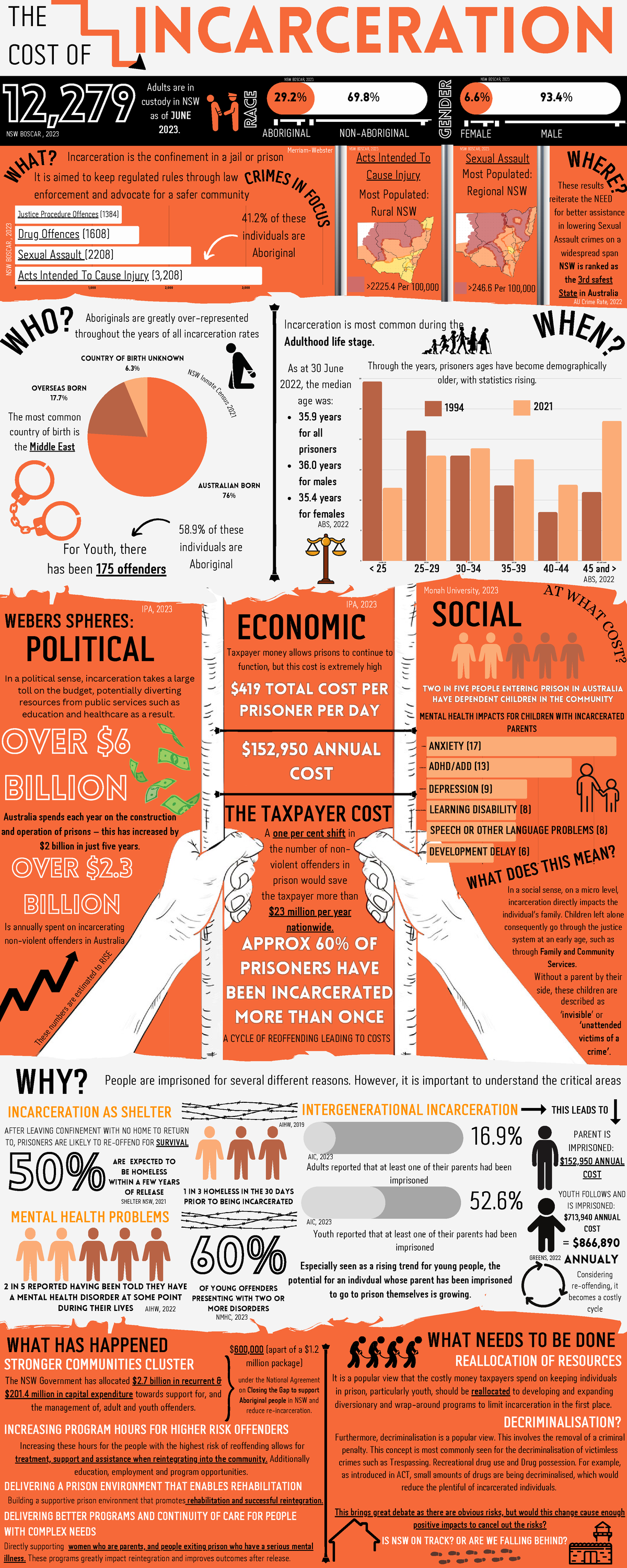 The Cost of Incarceration in NSW: Insights from BOSCAR 2023 - Studocu
