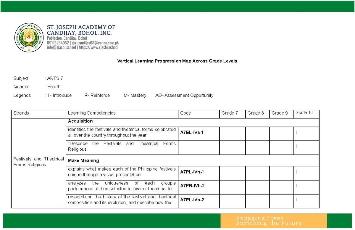 LAC Session on Teaching Strategies in Reading - Script Overview - Studocu