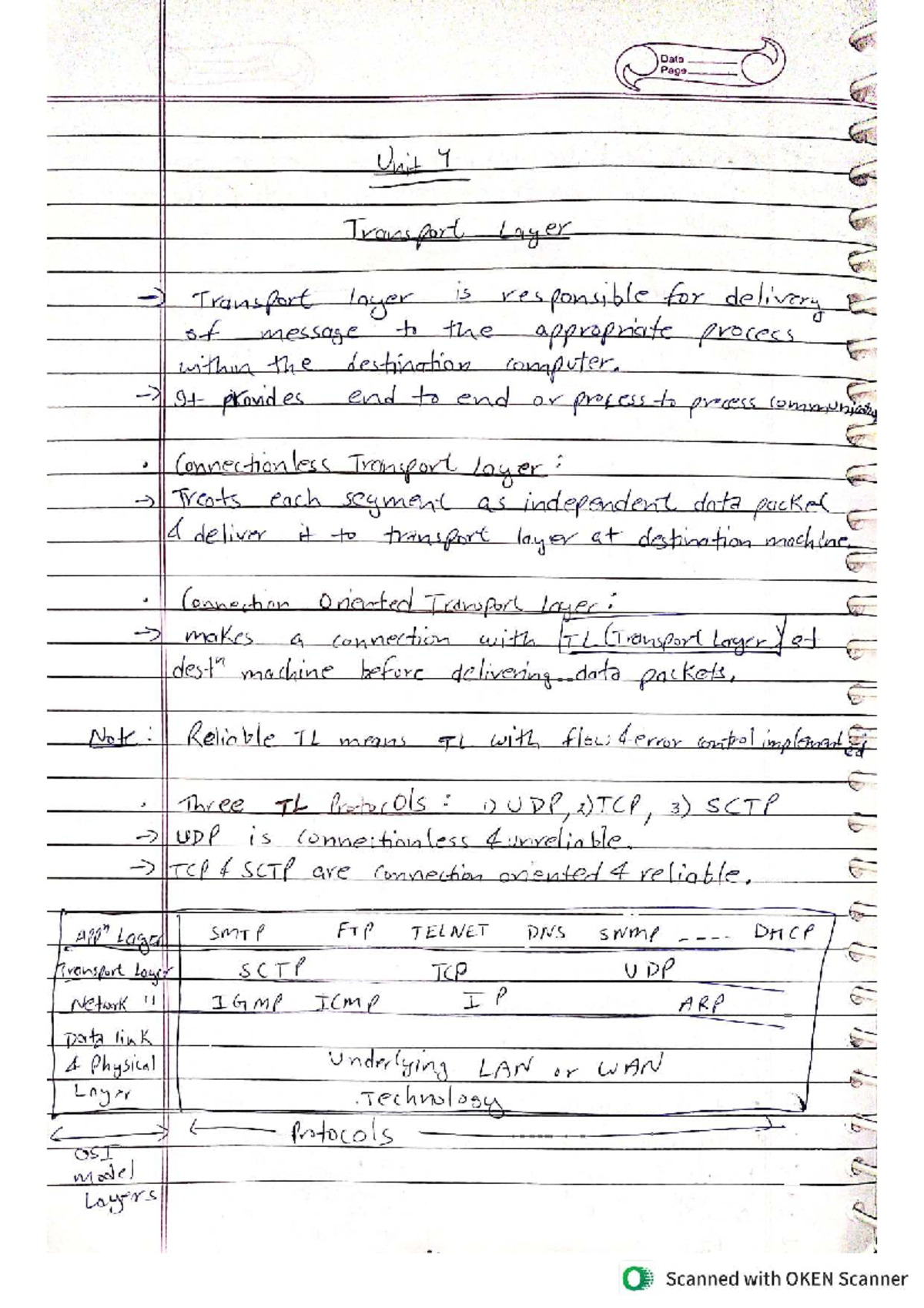 CN Endsem Notes: Understanding Transport Layer Protocols and ...