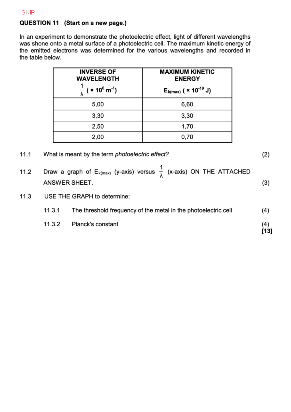Photoelectric Effect Examples: An Investigation into Kinetic Energy and ...