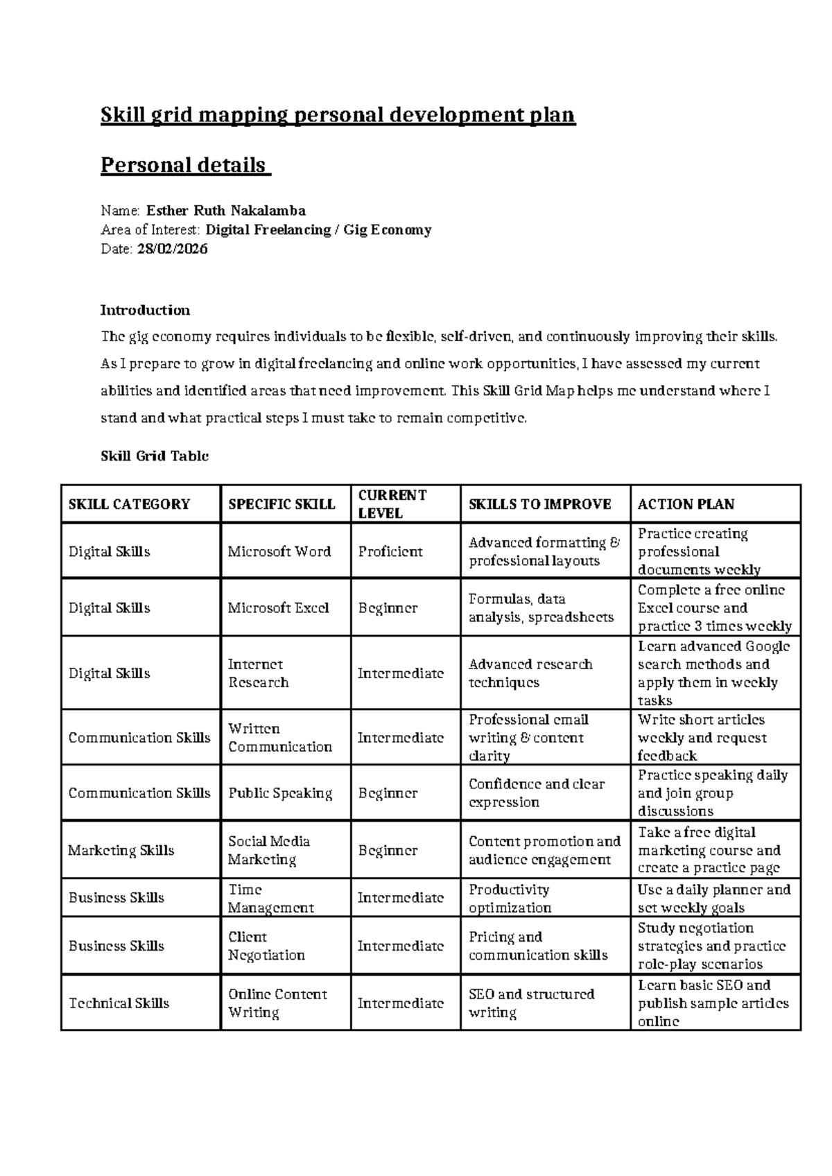 Skill Grid Mapping for Personal Development Plan - Digital Freelancing ...