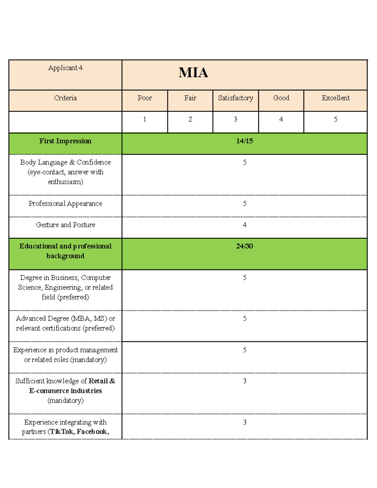 Evaluation Form for Job Applicant - MIA Assessment - Studocu