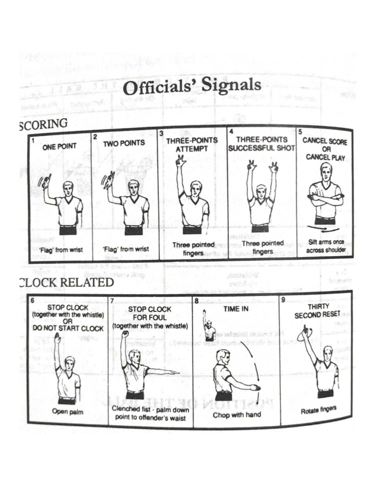Officials-Signals - Uruejejjdjfjgjgjjdjsn - Signals SCORING 2 3 4 5 1 ...
