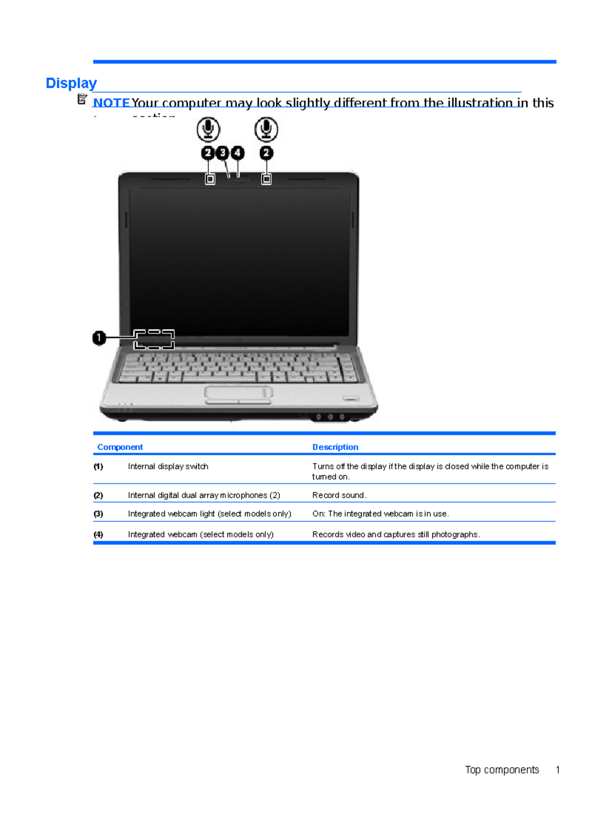 HP Pavilion DV4-2 Laptop Manual: Component Identification Guide - Studocu