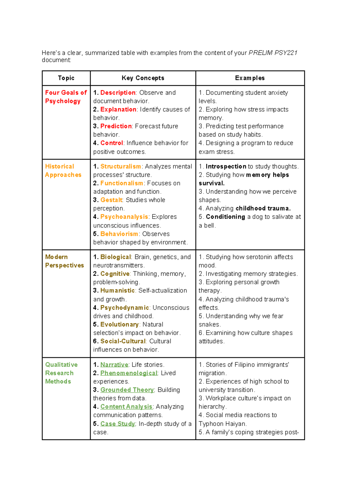 PRELIM PSY221 Lecture Notes: Key Concepts and Examples in Psychology ...