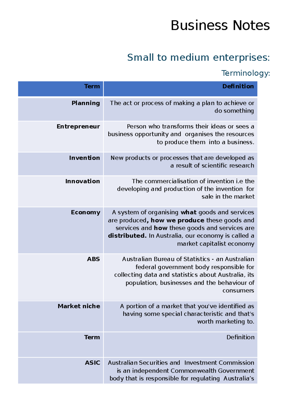 Business Yearly Notes: Understanding SMEs and Their Economic Impact ...