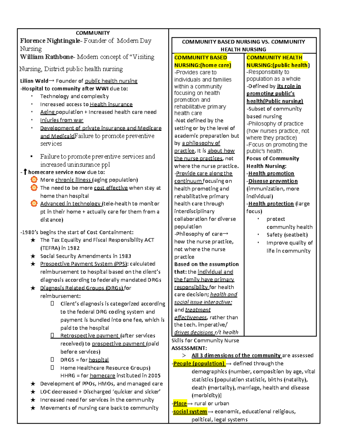Community Exam 1 Nursing Lecture Notes: Key Concepts and Developments ...