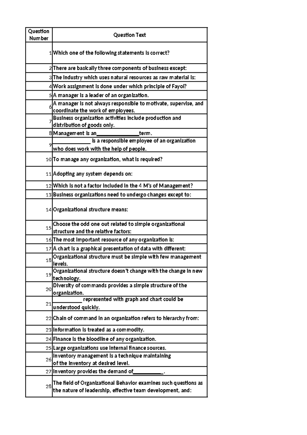 Management Principles: Comprehensive Study Guide and Exam Prep - Studocu