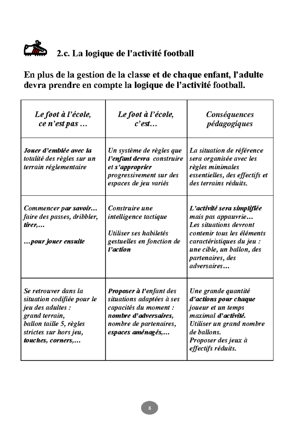 Règles du Football en EPS - LOIS DU JEU et Arbitres