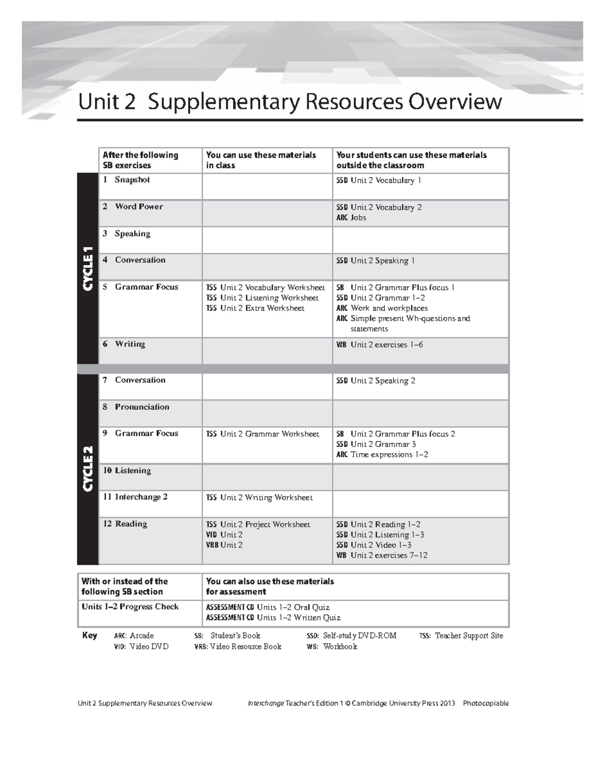 Interchange 4th Ed Level 1 Teacher's Edition Unit 2 Supplementary ...