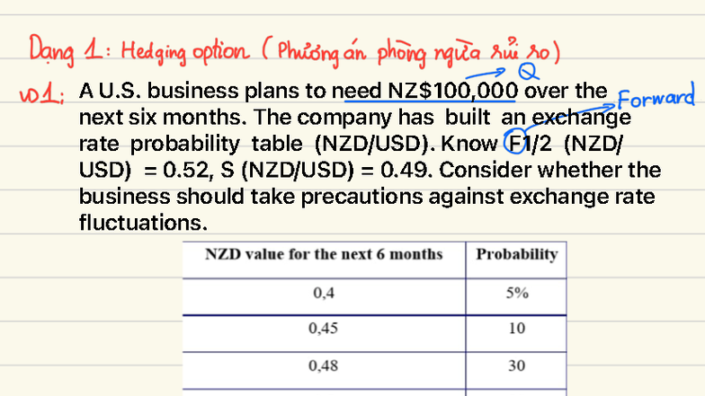 Hedging Strategies for Exchange Rate Risk: A Case Study in Finance ...