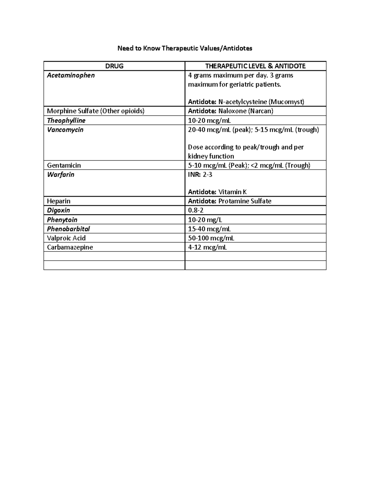 Therapeutic Values - Need to Know Therapeutic Values/Antidotes DRUG ...