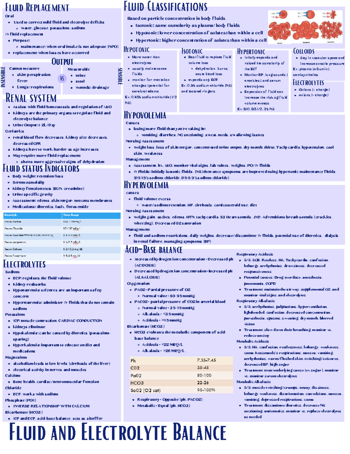 Fluid and Electrolyte Balance: Class Notes for NUR 101 Final Exam - Studocu