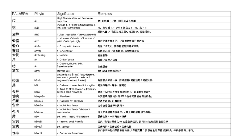 HSK 5 Vocabulary List with Meanings and Examples - Comprehensive Guide ...