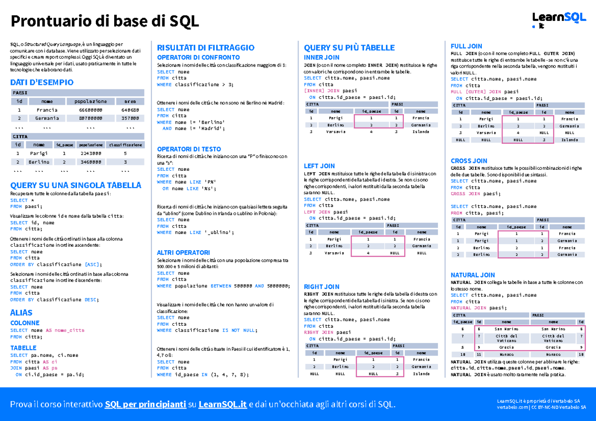 Prontuario di Base di SQL - Corso A4 - Studocu