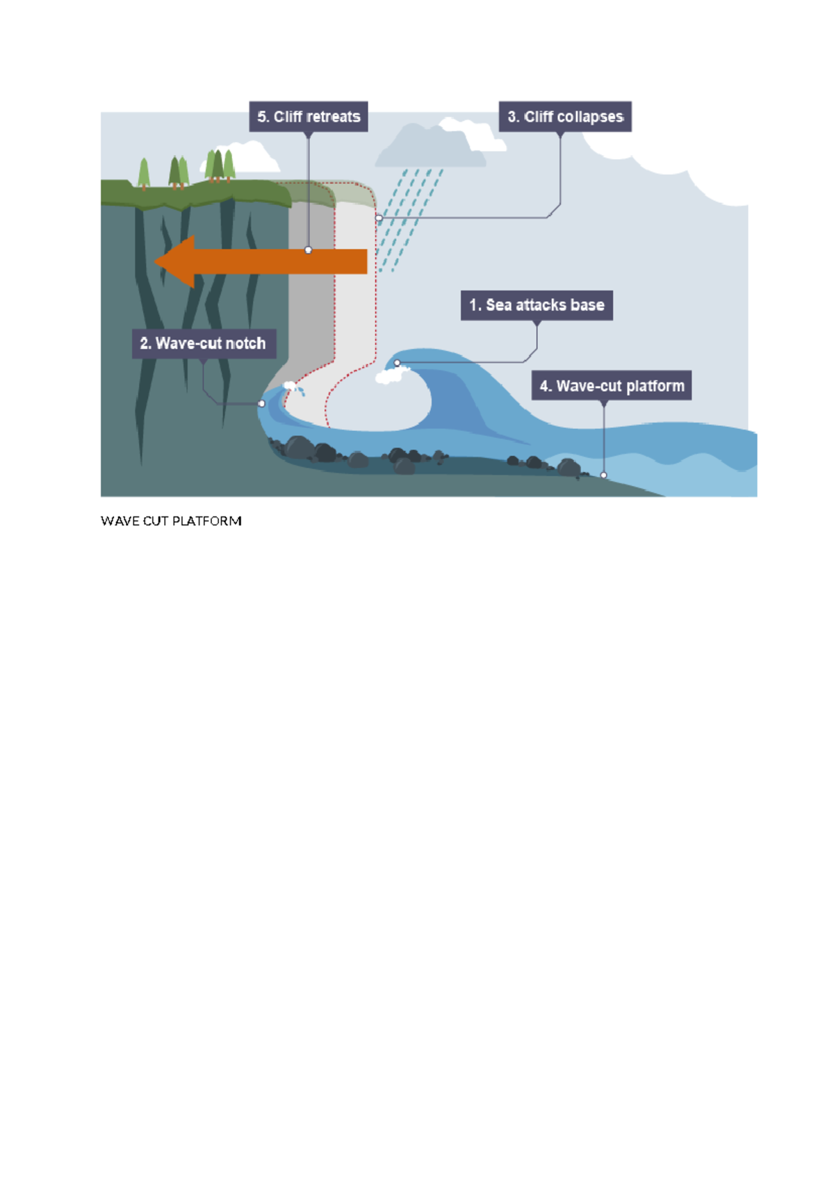 Wave Cut Notch Diagram