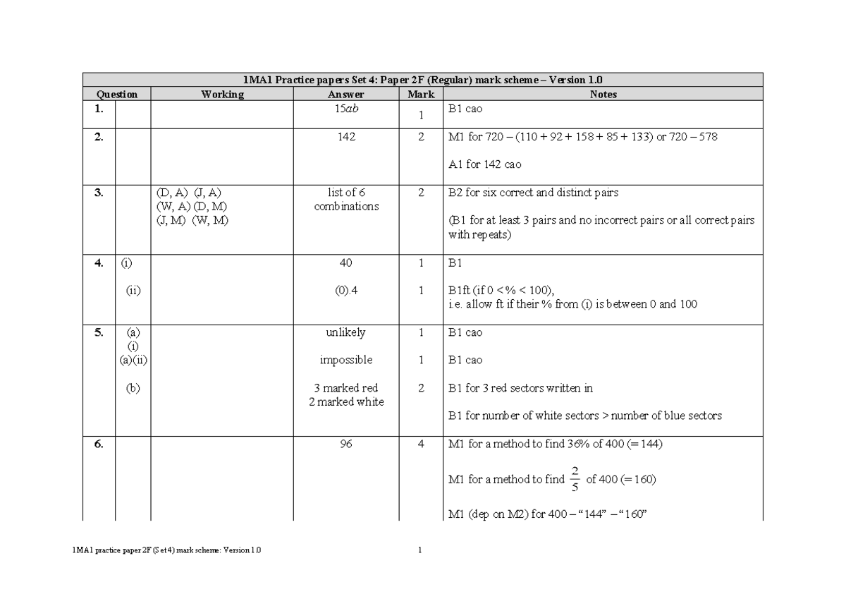 02b Practice Test Set 4 - Paper 2F Mark Scheme Analysis - Studocu
