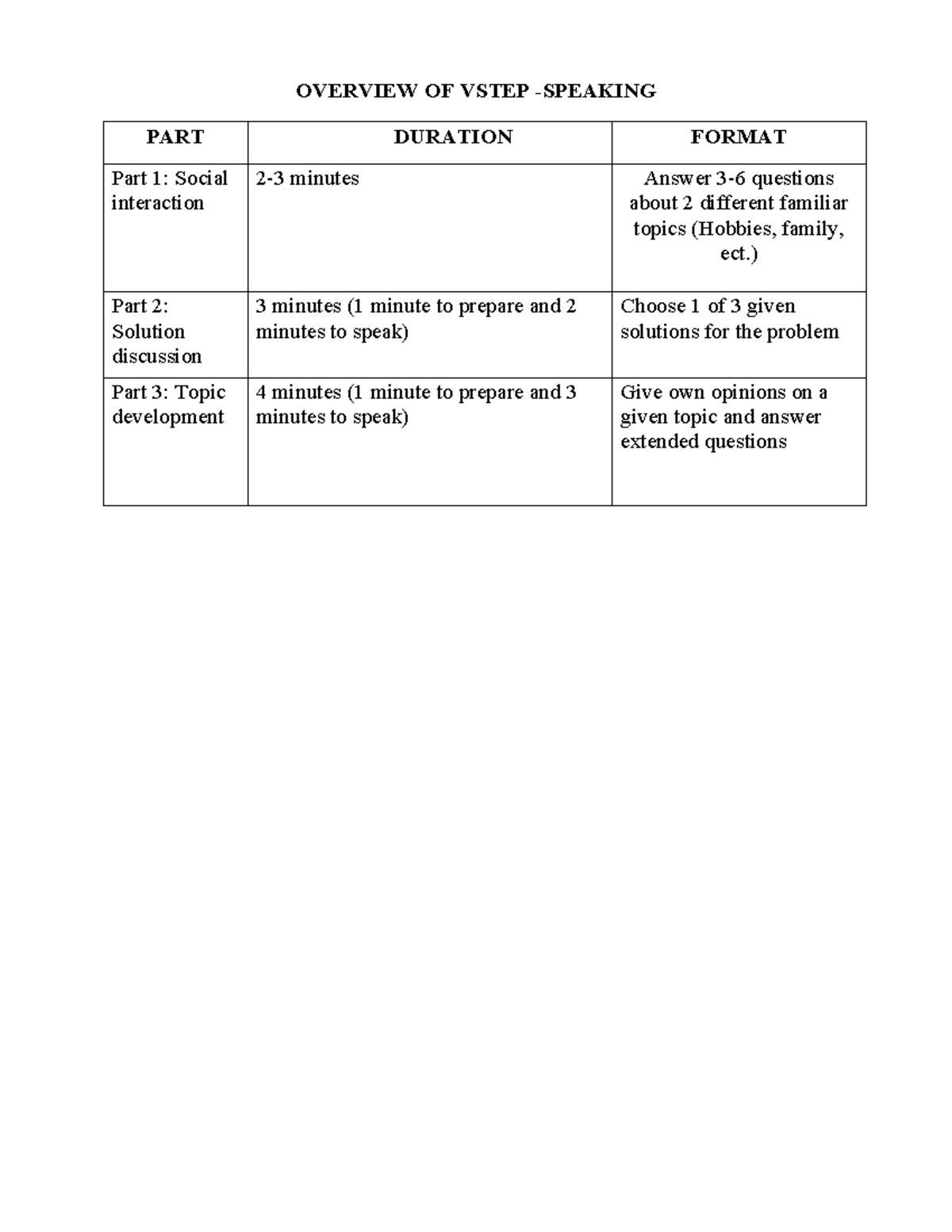 VSTEP Speaking Exam Overview: Social Interaction & Topic Development ...